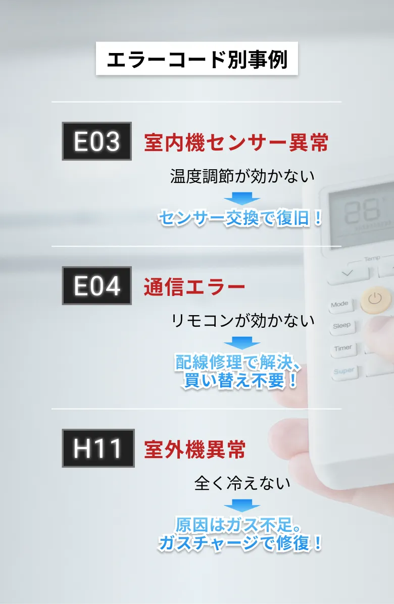 エラーコード別事例
