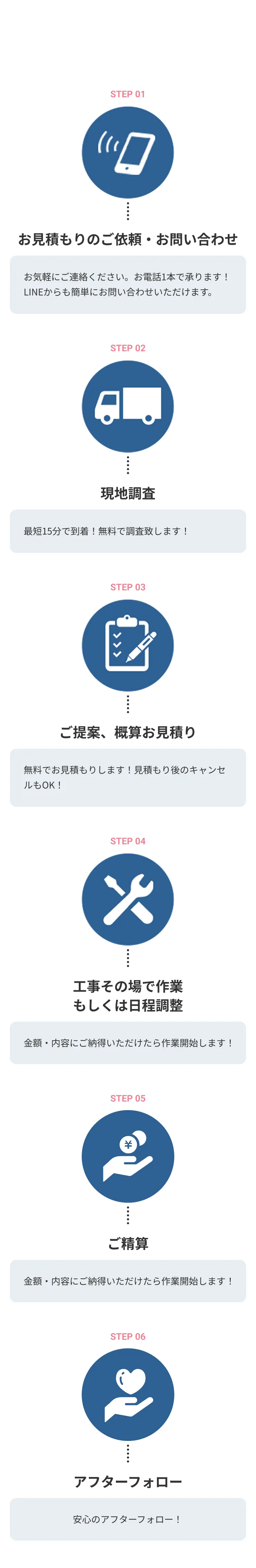 お見積もりのご依頼・お問い合わせ・現地調査・ご提案・概算お見積り・工事・その場で作業もしくは日程調整・ご精算・アフターフォロー