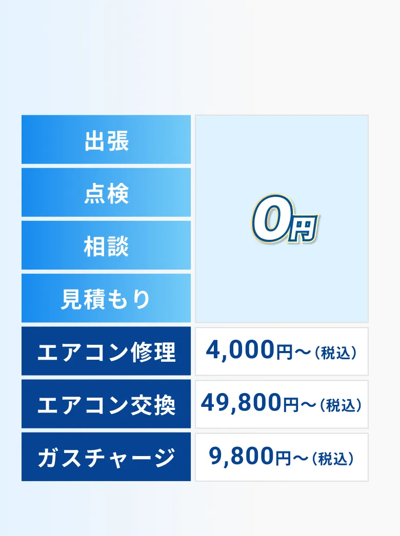 出張・点検・相談・見積もり0円。エアコン修理4,000円～、交換49,800円～、ガスチャージ9,800円～ ※税込